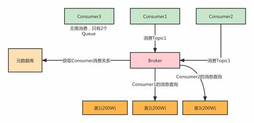 利用數(shù)據(jù)庫構(gòu)建低復(fù)雜度消息隊(duì)列存儲與處理方案